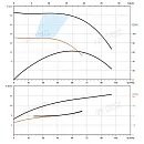 Насос в линию PURITY PTD 80-48G/2. Дополнительное изображение 2