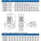 Циркуляционный насос Purity PTD 50-15/2 (N). Дополнительное изображение 2