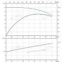 Вертикальный многоступенчатый насос PURITY PVS 3-17 (N). Дополнительное изображение 3