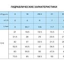 описание