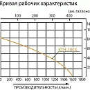 Бензиновая грязевая мотопомпа Koshin KTH-100X o/s. Дополнительное изображение 1