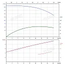 Вертикальный многоступенчатый насос PURITY PVS 12-18 (N). Дополнительное изображение 3