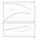 Вертикальный многоступенчатый насос PURITY PVT 32-80 (N). Дополнительное изображение 4