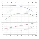 Консольно-моноблочный фланцевый насос PSTG 65-315/900 (N). Дополнительное изображение 1