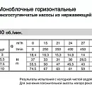Горизонтальный многоступенчатый насосный агрегат из нержавеющей стали Calpeda MXH 3204. Дополнительное изображение 2
