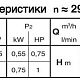 Канализационный насос Calpeda A 40-110A, 400В. Дополнительное изображение 2