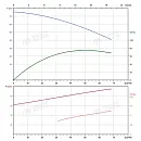 Вертикальный многоступенчатый насос PURITY PVS 45-30 (N). Дополнительное изображение 3