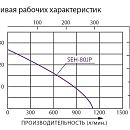 Кривая рабочих характеристик