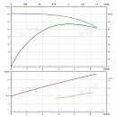 Вертикальный многоступенчатый насос PURITY PVS 4-10 (N). Дополнительное изображение 3