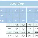 Циркуляционный насос In-Line SAER L-2P 40-112-136. Дополнительное изображение 1