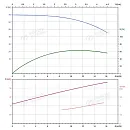 Вертикальный многоступенчатый насос PURITY PVS 12-6 (N). Дополнительное изображение 3