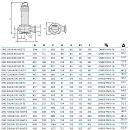 Погружной дренажный насос Zenit DRG 2000/4/100 A0HT5. Дополнительное изображение 3