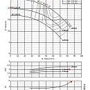 Консольно-моноблочный фланцевый насос PURITY PSTC 50-125/30 (N). Дополнительное изображение 3