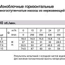 описание