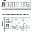 Моноблочный насос из нержавеющей стали PURITY PZ 50-160/75 (N). Дополнительное изображение 1