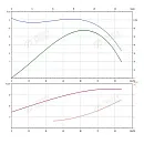 Консольно-моноблочный фланцевый насос PSTG 50-250/185 (N). Дополнительное изображение 1