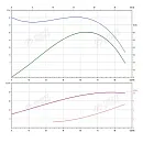 Консольно-моноблочный фланцевый насос PSTG 50-250/220 (N). Дополнительное изображение 1