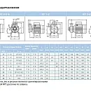 Насос вихревой SAER KF 5 230/50 Hz. Дополнительное изображение 2