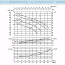 Циркуляционный насос In-Line SAER L-2P 32-112-110. Дополнительное изображение 2