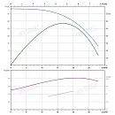 Вертикальный многоступенчатый насос PURITY PVS 16-6 (N). Дополнительное изображение 3