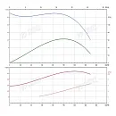 Консольно-моноблочный фланцевый насос PSTG 65-250/370 (N). Дополнительное изображение 1