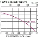 Бензиновая мотопомпа для средне-загрязненных вод Koshin STH-100X o/s. Дополнительное изображение 2