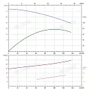 Вертикальный многоступенчатый насос PURITY PVT 90-30 (N). Дополнительное изображение 3