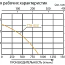 Бензиновая мотопомпа для средне-загрязненных вод Koshin STH-80X. Дополнительное изображение 2