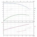 Вертикальный многоступенчатый насос PURITY PVT 10-20 (N). Дополнительное изображение 3
