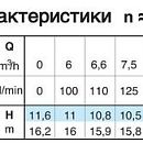 описание