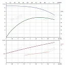Вертикальный многоступенчатый насос PURITY PVT 3-21 (N). Дополнительное изображение 3