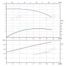 Вертикальный многоступенчатый насос PURITY PVT 10-1. Дополнительное изображение 3