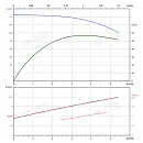 Вертикальный многоступенчатый насос PURITY PVT 4-8. Дополнительное изображение 3