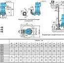 Погружной насос Calpeda GMG 7-40B. Дополнительное изображение 3