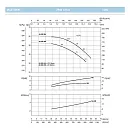 Насосный агрегат моноблочный фланцевый SAER IR 40-200NB. Дополнительное изображение 3
