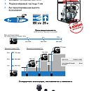 Таблица производительности
