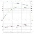 Вертикальный многоступенчатый насос PURITY PVS 4-5 (N). Дополнительное изображение 3