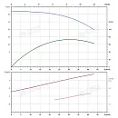 Вертикальный многоступенчатый насос PURITY PVS 32-20 (N). Дополнительное изображение 4