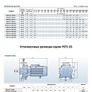 описание