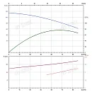 Вертикальный многоступенчатый насос PURITY PVT 64-50-2 (N). Дополнительное изображение 3