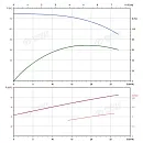 Вертикальный многоступенчатый насос PURITY PVS 20-6 (N). Дополнительное изображение 3