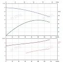 Вертикальный многоступенчатый насос PURITY PVS 90-10 (N). Дополнительное изображение 3