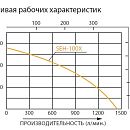 Кривая рабочих характеристик
