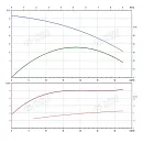 Консольно-моноблочный фланцевый насос PSTG 32-250/55D (N). Дополнительное изображение 1