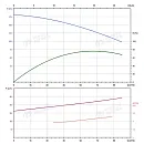 Вертикальный многоступенчатый насос PURITY PVT 64-70-1 (N). Дополнительное изображение 3