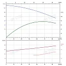 Вертикальный многоступенчатый насос PURITY PVS 64-50 (N). Дополнительное изображение 3