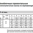 Горизонтальный многоступенчатый насосный агрегат из нержавеющей стали Calpeda MXH 2003. Дополнительное изображение 2