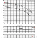 Консольно-моноблочный фланцевый насос PURITY PSTC 50-160/75 (N). Дополнительное изображение 3