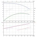 Вертикальный многоступенчатый насос PURITY PVS 32-70 (N). Дополнительное изображение 4