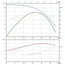 Вертикальный многоступенчатый насос PURITY PVS 16-8 (N). Дополнительное изображение 3